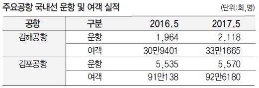 뉴스 사진